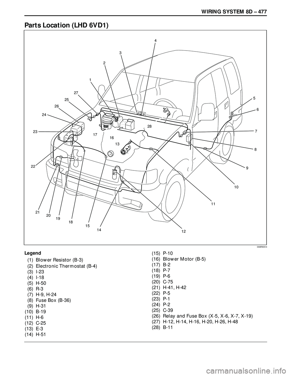 ISUZU TROOPER 1998  Service Repair Manual WIRING SYSTEM 8D – 477
Parts Location (LHD 6VD1)
Legend
(1) Blower Resistor (B-3)
(2) Electronic Thermostat (B-4)
(3) I-23
(4) I-18
(5) H-50
(6) R-3
(7) H-9, H-24
(8) Fuse Box (B-36)
(9) H-31
(10) B
