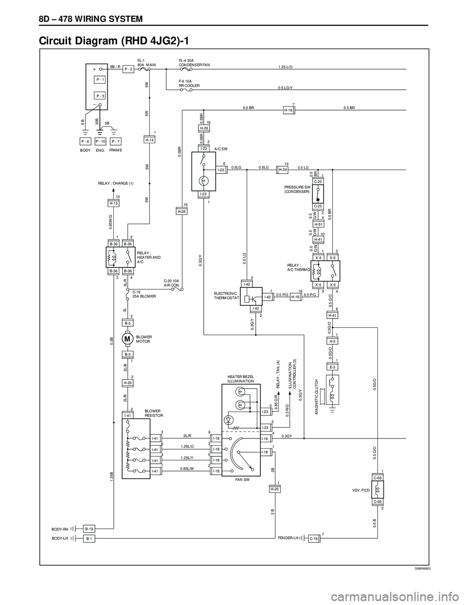 ISUZU TROOPER 1998  Service Repair Manual 8D – 478 WIRING SYSTEM
Circuit Diagram (RHD 4JG2)-1
D08RW803
C-69
FENDER-LHB-1 BODY-RH
BODY-LH
FRAME
ENG.5B 
BODY
8B / R
8 B
+
_
P - 6
30B 
P - 1
P - 5
P - 10
P - 7
P - 2
FL-1
80A  MAINFL-4 30A  
CO