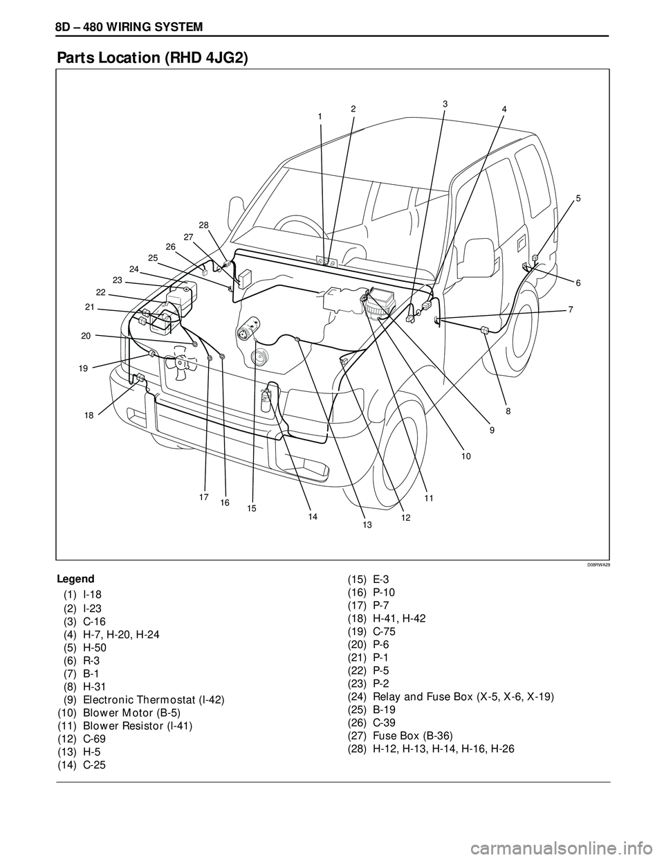 ISUZU TROOPER 1998  Service Repair Manual 8D – 480 WIRING SYSTEM
Parts Location (RHD 4JG2)
Legend
(1) I-18
(2) I-23
(3) C-16
(4) H-7, H-20, H-24
(5) H-50
(6) R-3
(7) B-1
(8) H-31
(9) Electronic Thermostat (I-42)
(10) Blower Motor (B-5)
(11)