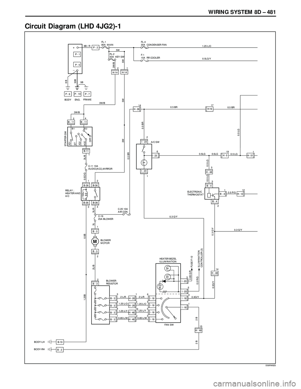 ISUZU TROOPER 1998  Service Repair Manual WIRING SYSTEM 8D – 481
Circuit Diagram (LHD 4JG2)-1
D08RW825
0.5 LG
B - 2 BODY-LH
BODY-RH
FRAME
ENG.5B 
BODY
8B / R
8 B
+
_
P - 6
30B 
P - 1
P - 5
P - 10
P - 7
P - 2
FL-1
80A  MAIN
I - 232
I - 23
I 