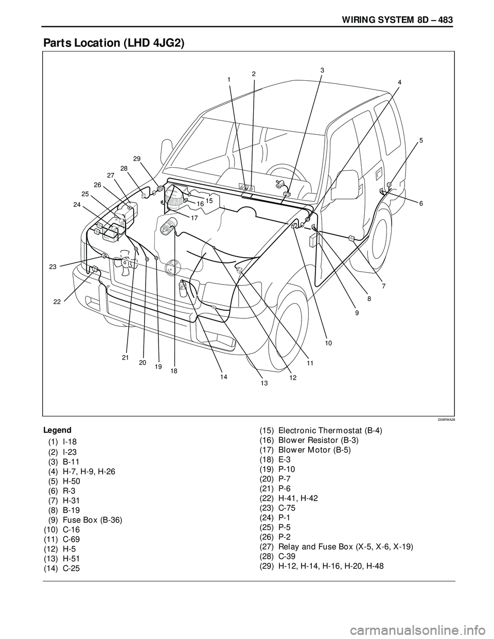 ISUZU TROOPER 1998  Service Repair Manual WIRING SYSTEM 8D – 483
Parts Location (LHD 4JG2)
Legend
(1) I-18
(2) I-23
(3) B-11
(4) H-7, H-9, H-26
(5) H-50
(6) R-3
(7) H-31
(8) B-19
(9) Fuse Box (B-36)
(10) C-16
(11) C-69
(12) H-5
(13) H-51
(1