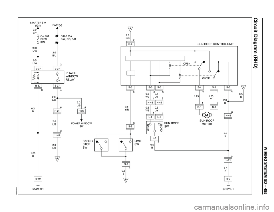 ISUZU TROOPER 1998  Service Service Manual WIRING SYSTEM 8D – 485
Circuit Diagram (RHD)
D08RW649
2
B-37
B-37
1
4 3 B-37
B-37
6H-21
3.0
B/Y STARTER SW
(IG1)BATT.(+)
C-4 10A
ELEC.
IGN.C/B-2 30A
P/W, P/S, S/R0.85
L/W
3.0
B/L
2.0
L/B 2.0
L/B
2.0