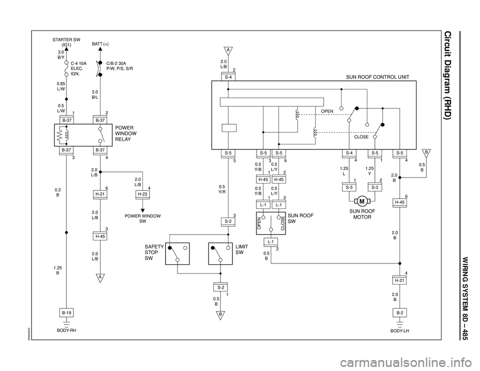 ISUZU TROOPER 1998  Service Repair Manual WIRING SYSTEM 8D – 485
Circuit Diagram (RHD)
D08RW649
2
B-37
B-37
1
4 3 B-37
B-37
6H-21
3.0
B/Y STARTER SW
(IG1)BATT.(+)
C-4 10A
ELEC.
IGN.C/B-2 30A
P/W, P/S, S/R0.85
L/W
3.0
B/L
2.0
L/B 2.0
L/B
2.0