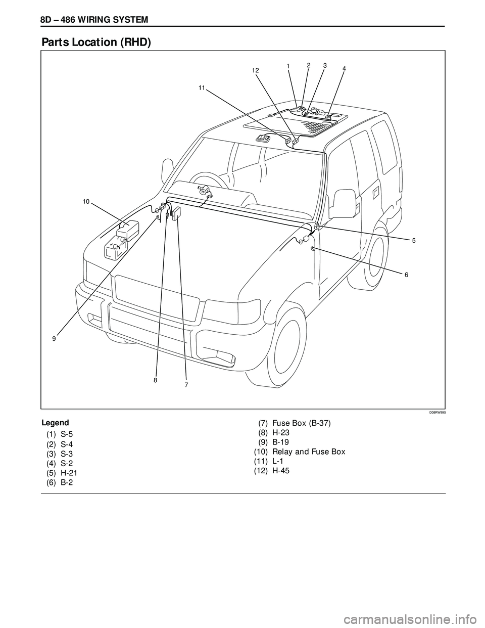 ISUZU TROOPER 1998  Service Repair Manual 8D – 486 WIRING SYSTEM
Parts Location (RHD)
Legend
(1) S-5
(2) S-4
(3) S-3
(4) S-2
(5) H-21
(6) B-2(7) Fuse Box (B-37)
(8) H-23
(9) B-19
(10) Relay and Fuse Box
(11) L-1
(12) H-45
D08RW995
10
4
5
6 