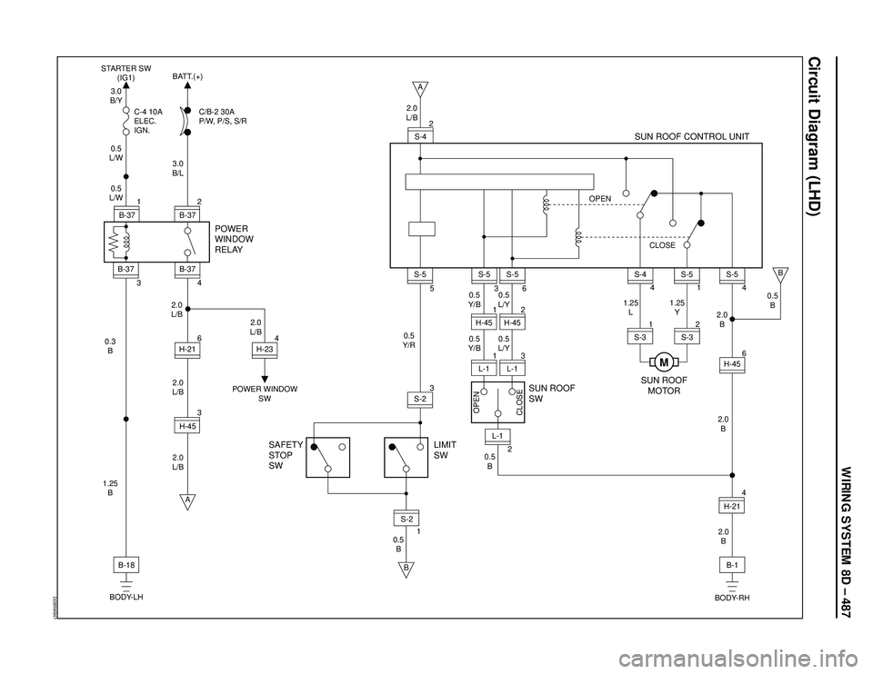 ISUZU TROOPER 1998  Service Service Manual WIRING SYSTEM 8D – 487
D08RW947
Circuit Diagram (LHD)
2
B-37
B-37
1
4 3 B-37
B-37
6H-21
3.0
B/Y STARTER SW
(IG1)BATT.(+)
C-4 10A
ELEC.
IGN.C/B-2 30A
P/W, P/S, S/R0.5
L/W
3.0
B/L
2.0
L/B 2.0
L/B
2.0
