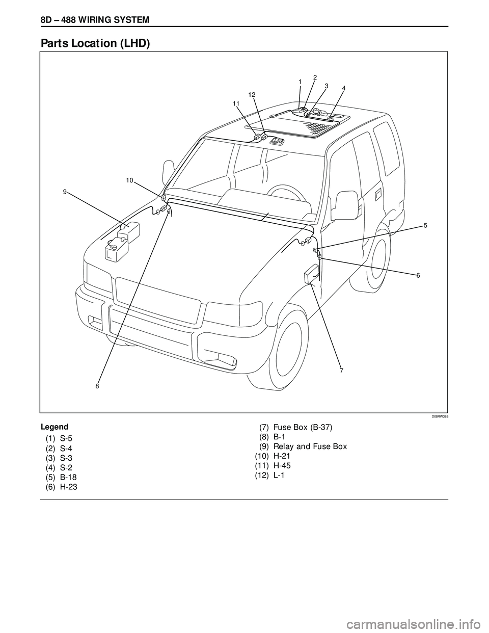 ISUZU TROOPER 1998  Service Repair Manual 8D – 488 WIRING SYSTEM
Parts Location (LHD)
Legend
(1) S-5
(2) S-4
(3) S-3
(4) S-2
(5) B-18
(6) H-23(7) Fuse Box (B-37)
(8) B-1
(9) Relay and Fuse Box
(10) H-21
(11) H-45
(12) L-1
D08RW388
2
1
3
4
5