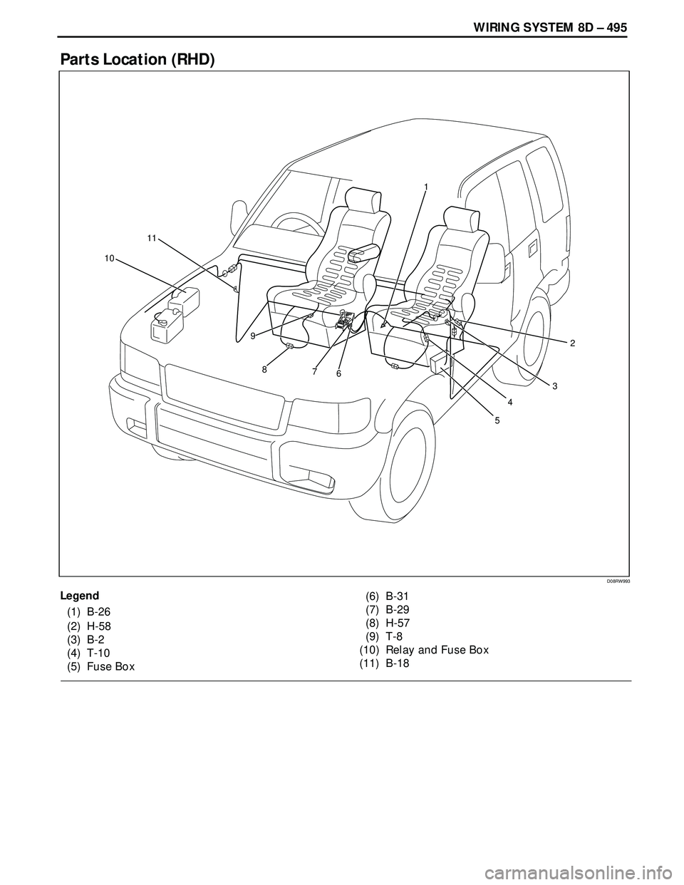 ISUZU TROOPER 1998  Service Repair Manual WIRING SYSTEM 8D – 495
Parts Location (RHD)
(6) B-31
(7) B-29
(8) H-57
(9) T-8
(10) Relay and Fuse Box
(11) B-18
D08RW993
Legend
(1) B-26
(2) H-58
(3) B-2
(4) T-10
(5) Fuse Box
4 1
5 6 7 8 9 10
3 11