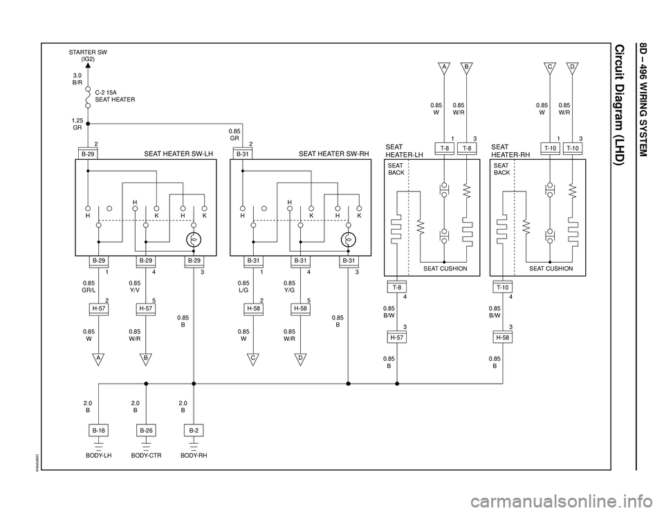 ISUZU TROOPER 1998  Service Repair Manual 8D – 496 WIRING SYSTEM
Circuit Diagram (LHD)
D08RW948
H HH
K K
B-29 STARTER SW
(IG2)
1.25
GR
0.85
GR/L
0.85
W0.85
Y/V
0.85
W/R0.85
B
2.0
B0.85
GR 3.0
B/R
C-2 15A
SEAT HEATER
SEAT HEATER SW-LH
2
3
B-
