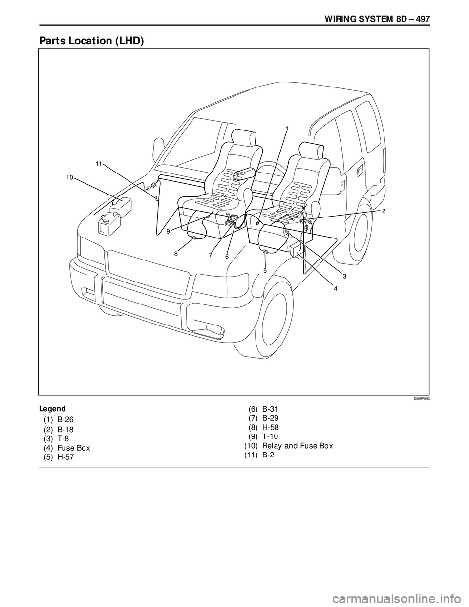 ISUZU TROOPER 1998  Service Repair Manual WIRING SYSTEM 8D – 497
Parts Location (LHD)
(6) B-31
(7) B-29
(8) H-58
(9) T-10
(10) Relay and Fuse Box
(11) B-2
D08RW992
Legend
(1) B-26
(2) B-18
(3) T-8
(4) Fuse Box
(5) H-57
3 1
4 5 6 7 8 9 10
2 