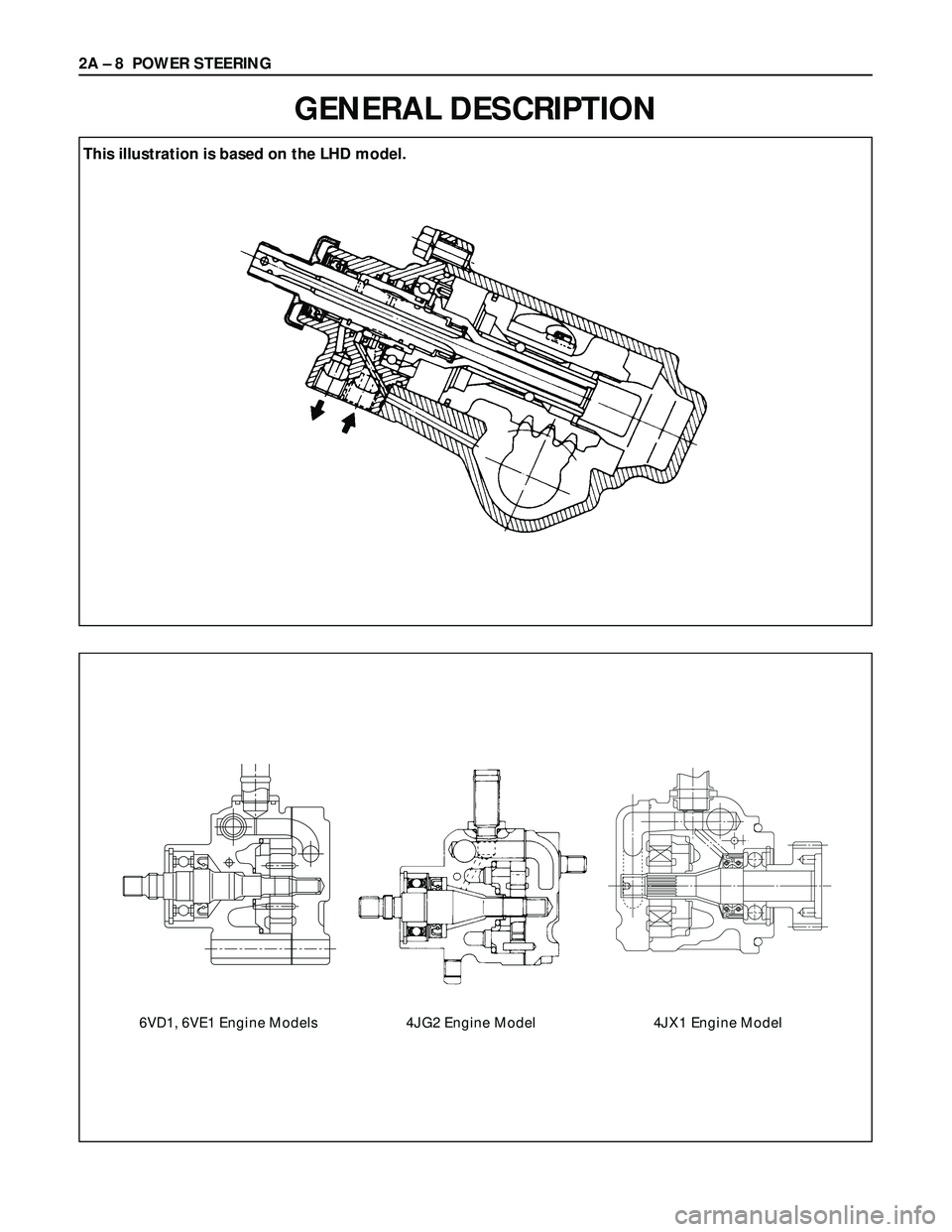 ISUZU TROOPER 1998 Service Repair Manual 2A – 8 POWER STEERING
GENERAL DESCRIPTION
6VD1, 6VE1 Engine Models4JG2 Engine Model4JX1 Engine Model
This illustration is based on the LHD model. ISUZU TROOPER 1998 Service Repair Manual 2A – 8 POWER STEERING
GENERAL DESCRIPTION
6VD1, 6VE1 Engine Models4JG2 Engine Model4JX1 Engine Model
This illustration is based on the LHD model.