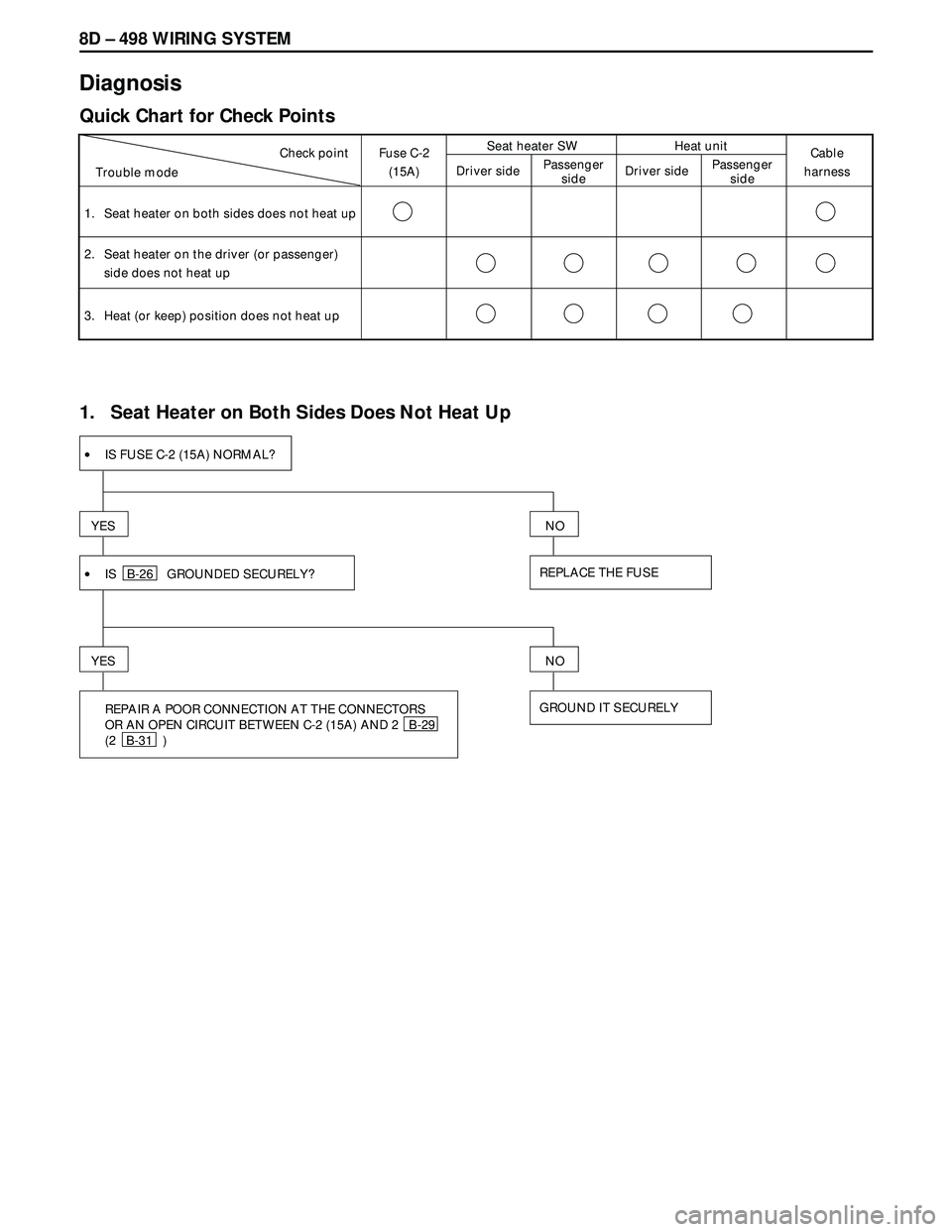 ISUZU TROOPER 1998  Service Repair Manual 8D – 498 WIRING SYSTEM
Diagnosis
Quick Chart for Check Points
Trouble modeCheck point
Seat heater on both sides does not heat up
Seat heater on the driver (or passenger)
side does not heat up
Heat (