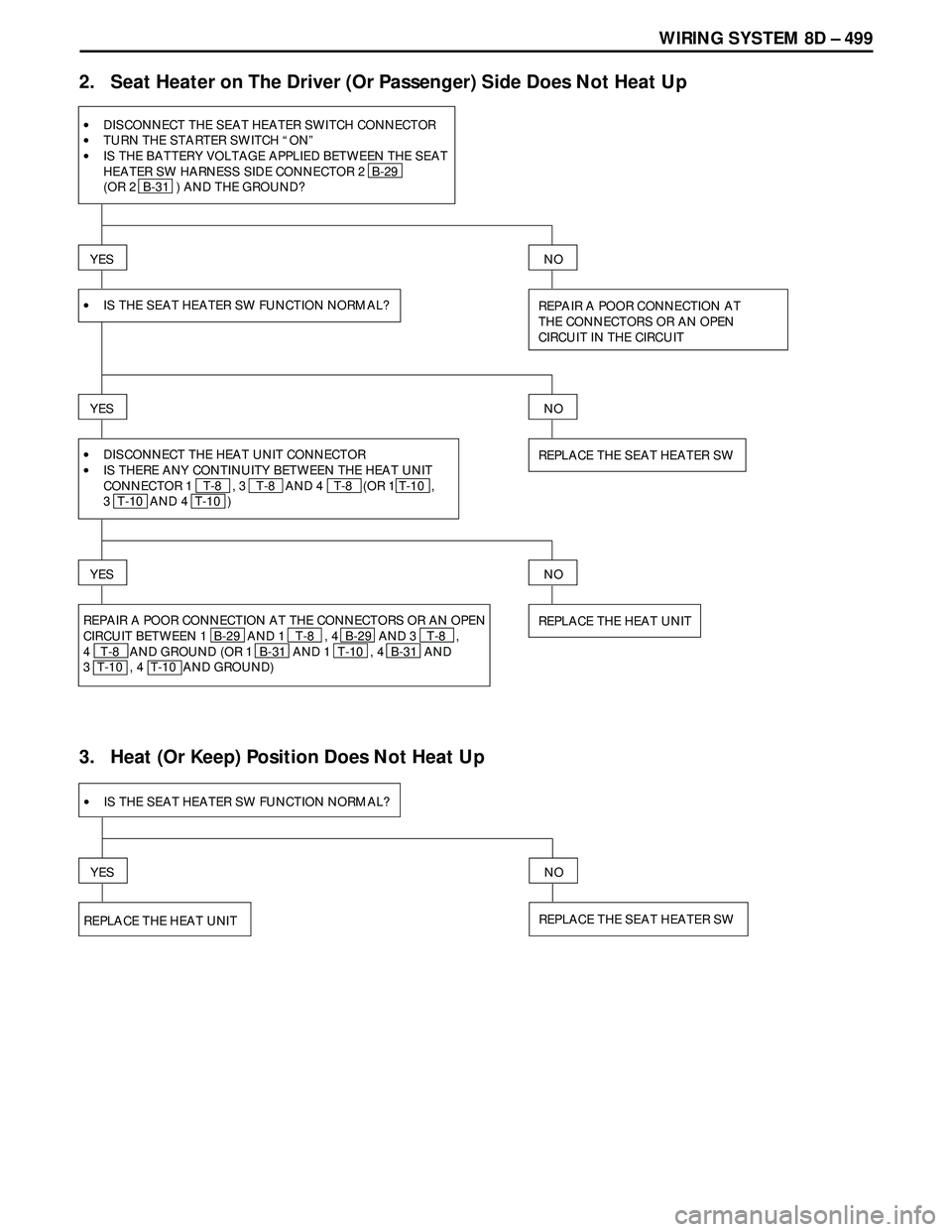 ISUZU TROOPER 1998  Service Repair Manual WIRING SYSTEM 8D – 499
2.   Seat Heater on The Driver (Or Passenger) Side Does Not Heat Up
YES
REPAIR A POOR CONNECTION AT
THE CONNECTORS OR AN OPEN
CIRCUIT IN THE CIRCUIT
NO
•
•
•DISCONNECT T