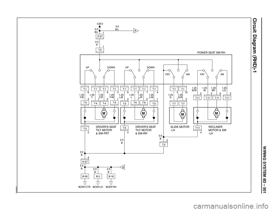 ISUZU TROOPER 1998  Service Repair Manual WIRING SYSTEM 8D – 501
Circuit Diagram (RHD)-1
D08RW640
A
H-57 C/B-2
3.0
B/L3.0
B/L
2.0
R1T- 2
POWER SEAT SW-RH
1
2.0
B2.0
B2.0
B
2.0
B
2.0
B2.0
B
M
T- 1
1
1.25
Y 1.25
Y/B
T- 1
T- 4
T- 46
1.25
Y/R1.