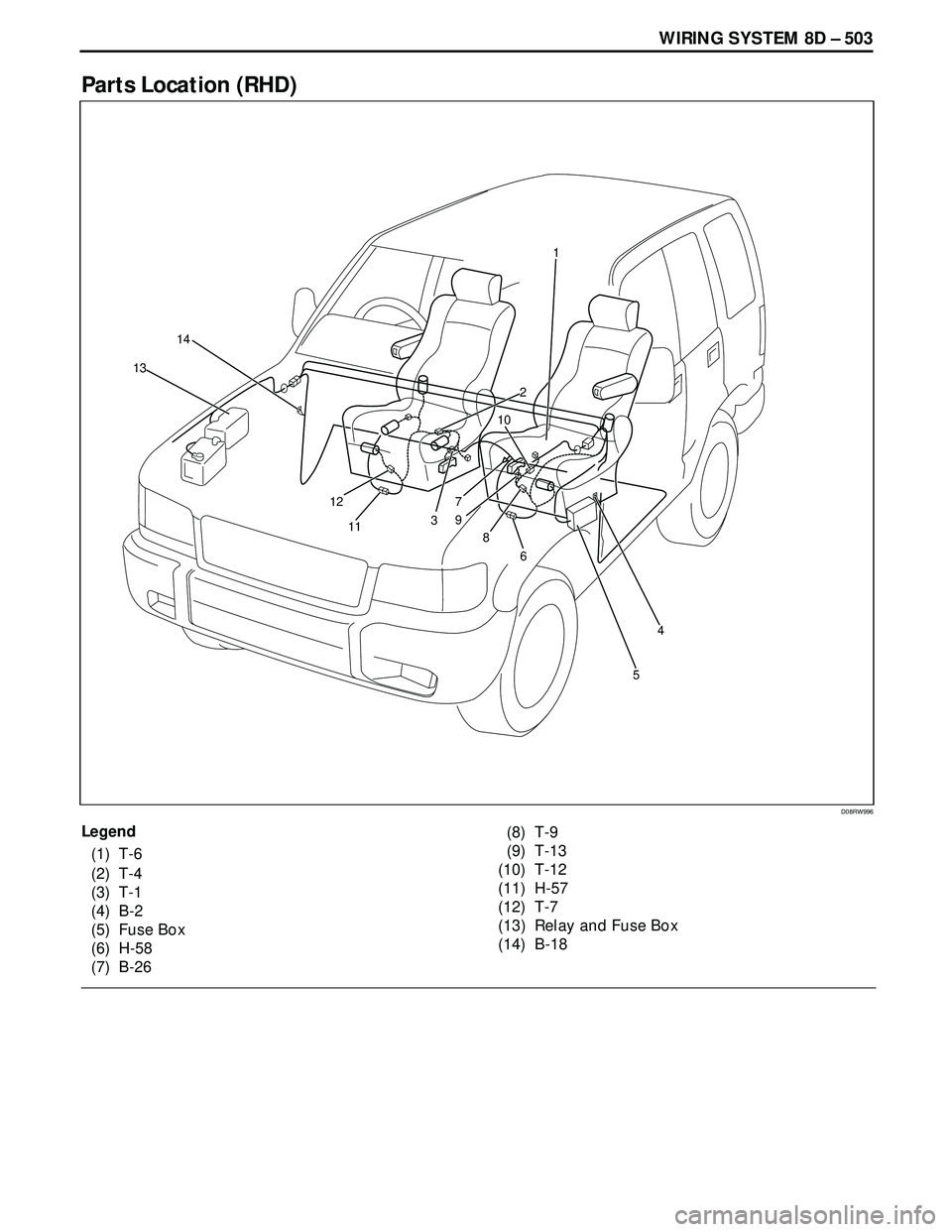ISUZU TROOPER 1998  Service Repair Manual WIRING SYSTEM 8D – 503
Parts Location (RHD)
Legend
(1) T-6
(2) T-4
(3) T-1
(4) B-2
(5) Fuse Box
(6) H-58
(7) B-26(8) T-9
(9) T-13
(10) T-12
(11) H-57
(12) T-7
(13) Relay and Fuse Box
(14) B-18
D08RW