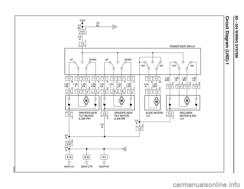 ISUZU TROOPER 1998  Service Repair Manual 8D – 504 WIRING SYSTEM
Circuit Diagram (LHD)-1
D08RW951
A
H-57 C/B-2
3.0
B/L3.0
B/L
2.0
R1T- 2
POWER SEAT SW-LH
1
2.0
B2.0
B2.0
B
2.0
B
M
T- 1
1
1.25
Y 1.25
Y/B
T- 1
T- 4
T- 46
1.25
Y/R1.25
Y/W
T- 1