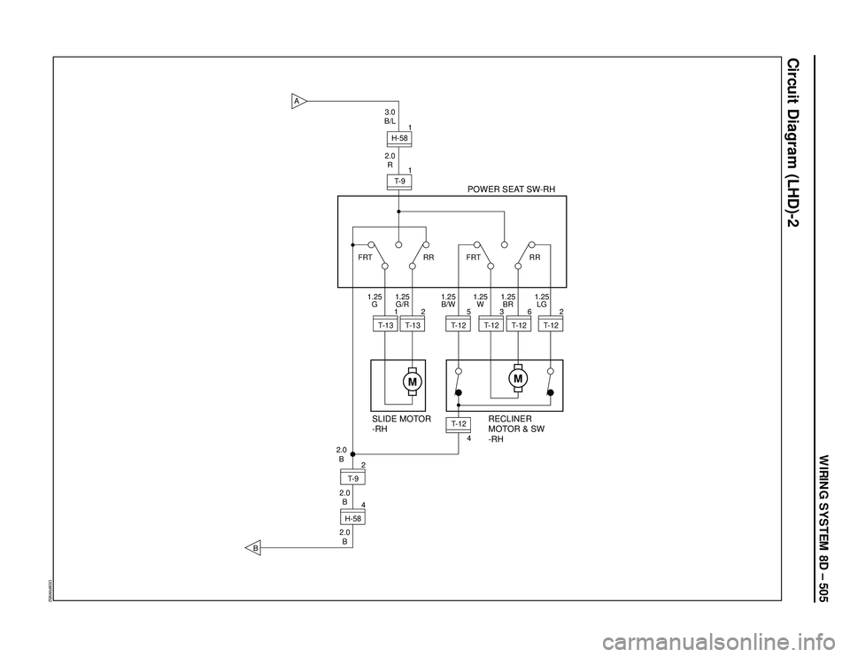 ISUZU TROOPER 1998  Service Repair Manual WIRING SYSTEM 8D – 505
Circuit Diagram (LHD)-2
D08RW952
A
H-58 3.0
B/L
2.0
R1T- 9
POWER SEAT SW-RH
1M
T-131
T-132 1.25
G FRT RR FRT RR
T- 9 2.0
B
2.0
B
2.0
B2H-5841.25
G/R
M
T-123 1.25
W 1.25
B/W
T-