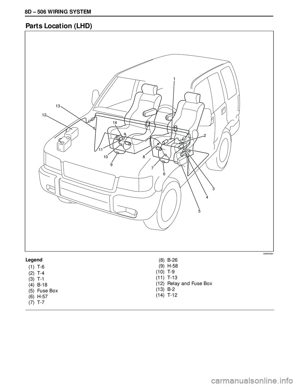 ISUZU TROOPER 1998  Service Repair Manual 8D – 506 WIRING SYSTEM
Parts Location (LHD)
Legend
(1) T-6
(2) T-4
(3) T-1
(4) B-18
(5) Fuse Box
(6) H-57
(7) T-7(8) B-26
(9) H-58
(10) T-9
(11) T-13
(12) Relay and Fuse Box
(13) B-2
(14) T-12
D08RW