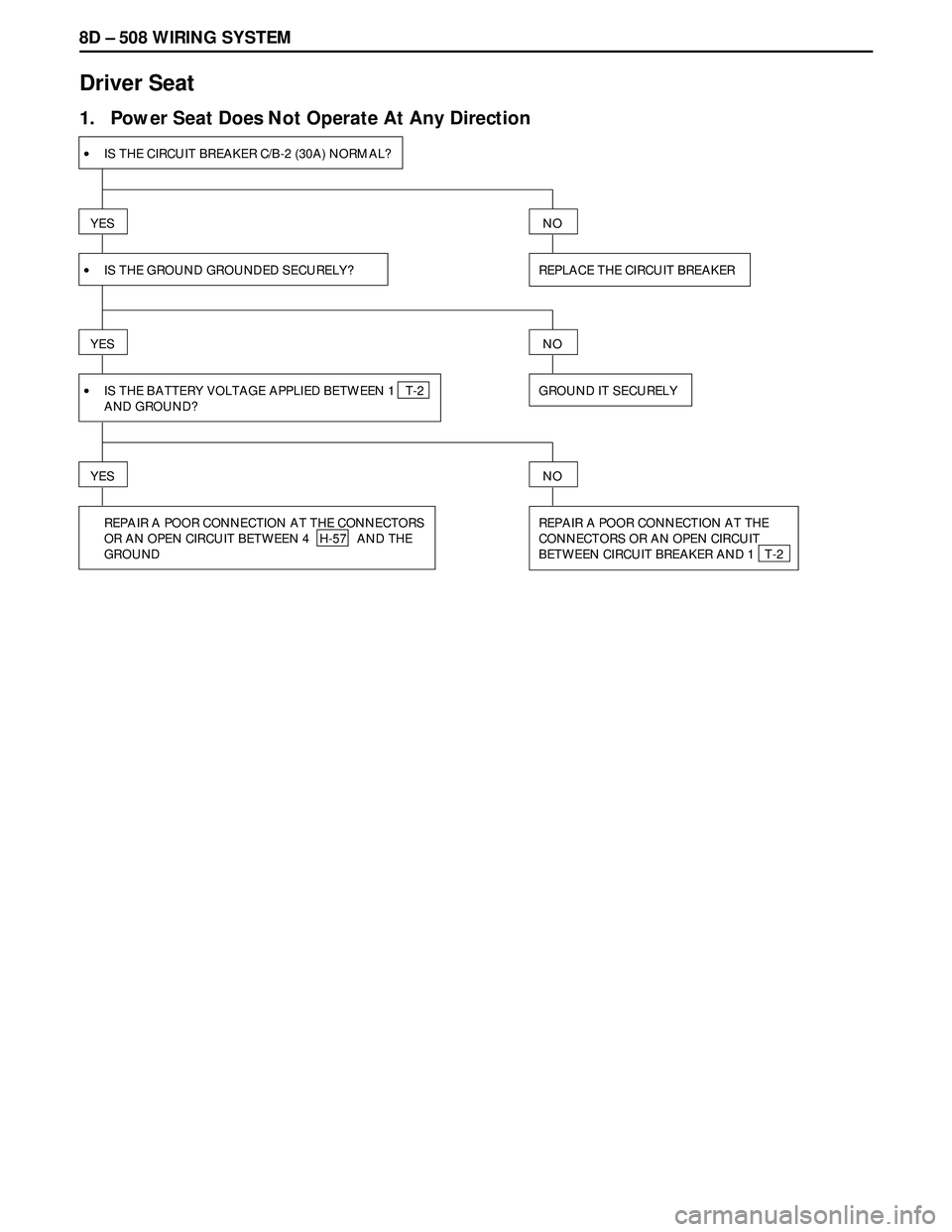 ISUZU TROOPER 1998  Service Repair Manual 8D – 508 WIRING SYSTEM
Driver Seat
1.   Power Seat Does Not Operate At Any Direction
•IS THE CIRCUIT BREAKER C/B-2 (30A) NORMAL?
YES
•IS THE GROUND GROUNDED SECURELY? REPLACE THE CIRCUIT BREAKER