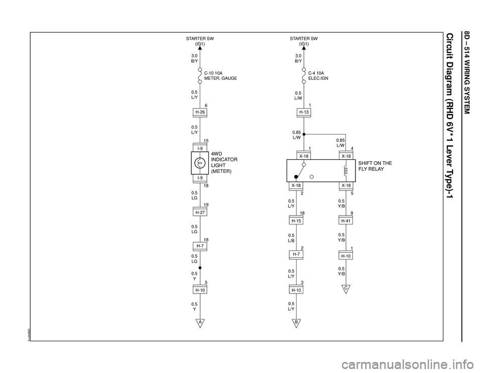 ISUZU TROOPER 1998  Service Repair Manual 8D – 514 WIRING SYSTEM
Circuit Diagram (RHD 6V*1 Lever Type)-1
D08RW715
3.0
B/Y
0.5
L/Y
0.5
L/Y
0.5
L/Y0.5
L/Y0.5
L/Y0.5
Y/B 0.85
L/W 0.85
L/W0.5
L/W
0.5
Y/B
0.5
Y/B 0.5
L/B 0.5
LG
0.5
LG
0.5
LG
0.5