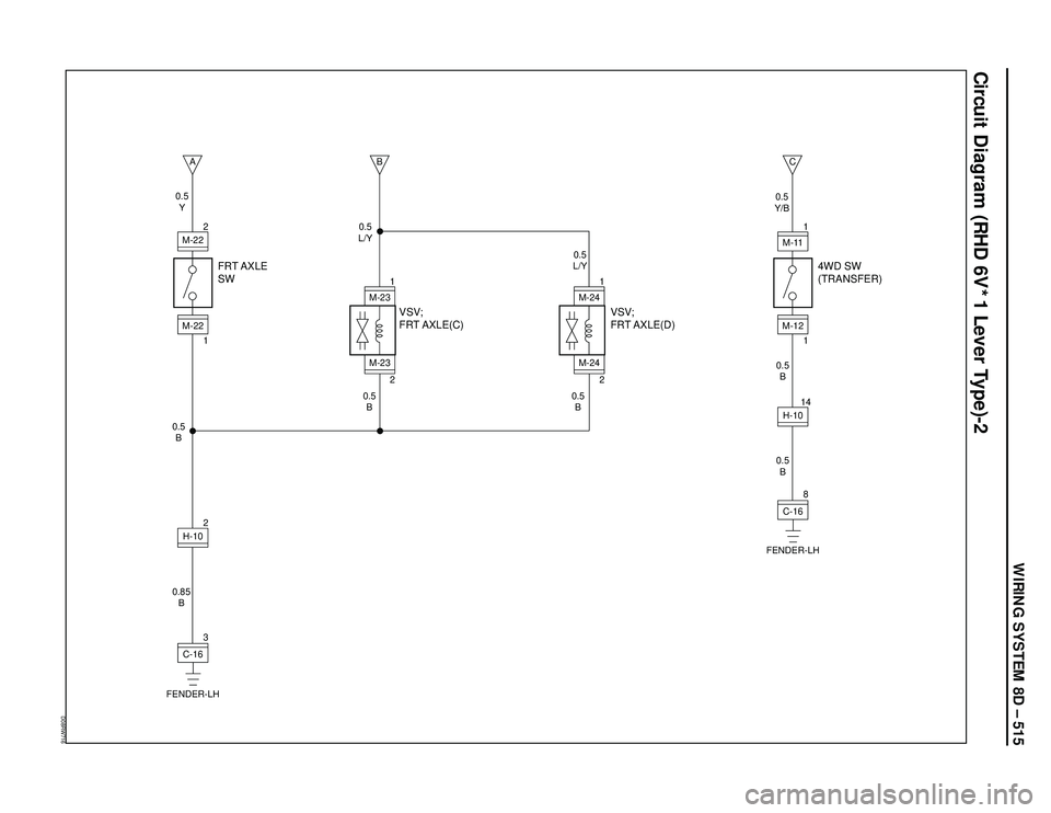 ISUZU TROOPER 1998  Service Repair Manual WIRING SYSTEM 8D – 515
Circuit Diagram (RHD 6V*1 Lever Type)-2
D08RW716
A
B
M-222
11
2C-16
FENDER-LH3M-22 0.5
Y
0.5
L/Y
0.5
L/Y0.5
Y/B
0.5
B0.5
B0.5
B0.5
B
0.5
B
0.85
B2H-10
FRT AXLE
SW
VSV;
FRT AXL