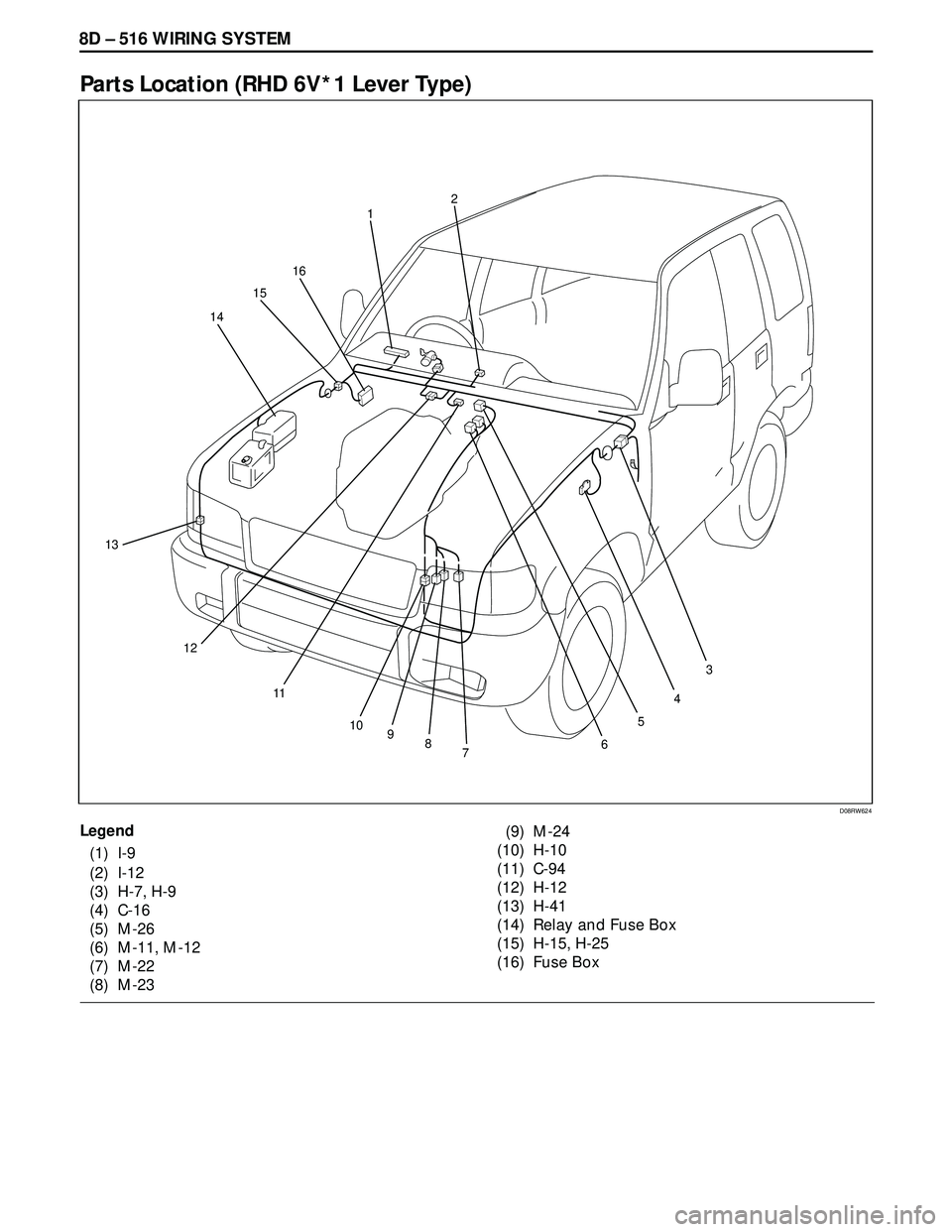 ISUZU TROOPER 1998  Service Repair Manual 8D – 516 WIRING SYSTEM
Parts Location (RHD 6V*1 Lever Type)
Legend
(1) I-9
(2) I-12
(3) H-7, H-9
(4) C-16
(5) M-26
(6) M-11, M-12
(7) M-22
(8) M-23(9) M-24
(10) H-10
(11) C-94
(12) H-12
(13) H-41
(1