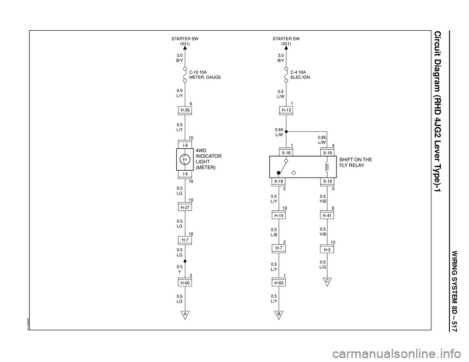 ISUZU TROOPER 1998  Service Repair Manual WIRING SYSTEM 8D – 517
Circuit Diagram (RHD 4JG2 Lever Type)-1
D08RW719
3.0
B/Y
0.5
L/Y
0.5
L/Y
0.5
L/Y0.5
L/Y0.5
L/Y0.5
Y/B 0.85
L/W 0.85
L/W0.5
L/W
0.5
Y/B
0.5
L/G 0.5
L/B 0.5
LG
0.5
LG
0.5
LG
0.5