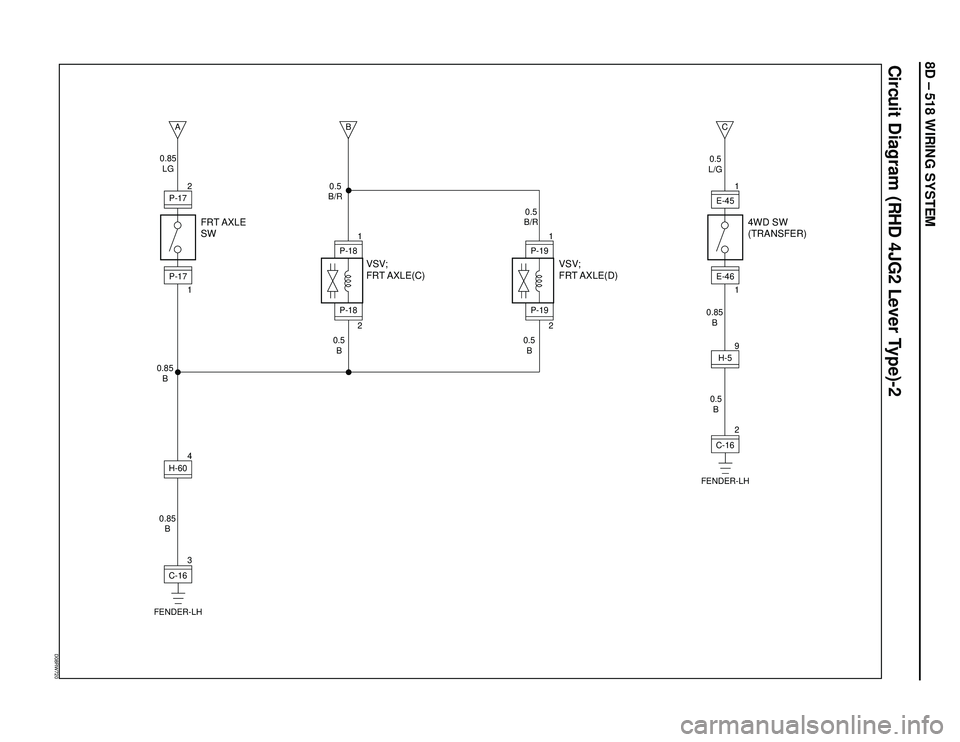 ISUZU TROOPER 1998  Service Repair Manual 8D – 518 WIRING SYSTEM
Circuit Diagram (RHD 4JG2 Lever Type)-2
D08RW720
A
B
P-172
11
2C-16
FENDER-LH3P-17 0.85
LG
0.5
B/R
0.5
B/R0.5
L/G
0.85
B0.5
B0.5
B0.85
B
0.5
B
0.85
B4H-60
FRT AXLE
SW
VSV;
FRT