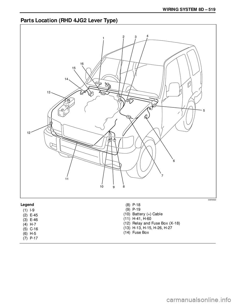 ISUZU TROOPER 1998  Service Repair Manual WIRING SYSTEM 8D – 519
Parts Location (RHD 4JG2 Lever Type)
Legend
(1) I-9
(2) E-45
(3) E-46
(4) H-7
(5) C-16
(6) H-5
(7) P-17(8) P-18
(9) P-19
(10) Battery (+) Cable
(11) H-41, H-60
(12) Relay and 