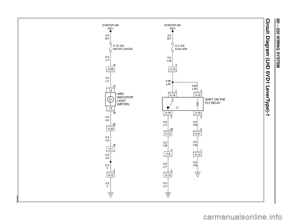 ISUZU TROOPER 1998  Service Repair Manual 8D – 520 WIRING SYSTEM
Circuit Diagram (LHD 6VD1 LeverType)-1
D08RW832
3.0
B/Y
0.5
L/Y
0.5
L/Y
0.5
L/Y0.5
L/Y0.5
L/Y0.5
Y/B 0.85
L/W 0.85
L/W0.5
L/W
0.5
Y/B
0.5
Y/B 0.5
L/B 0.5
LG
0.5
LG
0.5
LG
0.5

