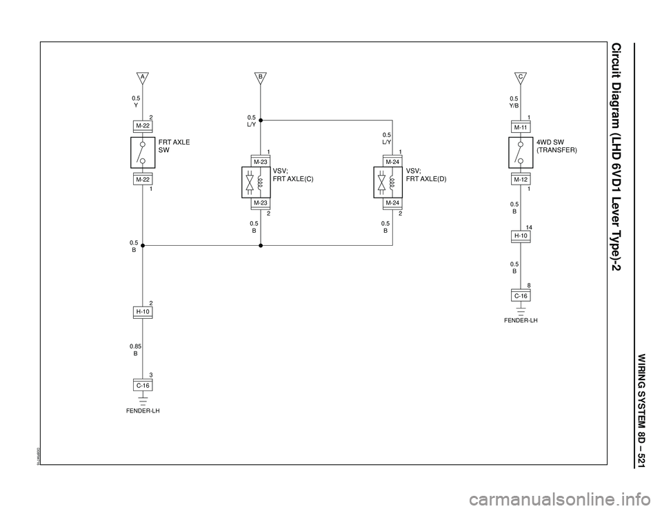 ISUZU TROOPER 1998  Service Repair Manual WIRING SYSTEM 8D – 521
Circuit Diagram (LHD 6VD1 Lever Type)-2
D08RW716
A
B
M-222
11
2C-16
FENDER-LH3M-22 0.5
Y
0.5
L/Y
0.5
L/Y0.5
Y/B
0.5
B0.5
B0.5
B0.5
B
0.5
B
0.85
B2H-10
FRT AXLE
SW
VSV;
FRT AXL