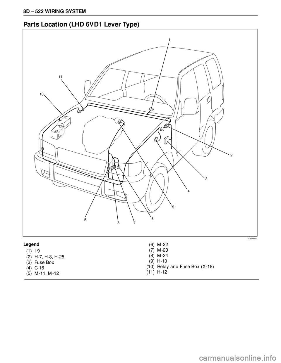 ISUZU TROOPER 1998  Service Repair Manual 8D – 522 WIRING SYSTEM
Parts Location (LHD 6VD1 Lever Type)
Legend
(1) I-9
(2) H-7, H-8, H-25
(3) Fuse Box
(4) C-16
(5) M-11, M-12(6) M-22
(7) M-23
(8) M-24
(9) H-10
(10) Relay and Fuse Box (X-18)
(