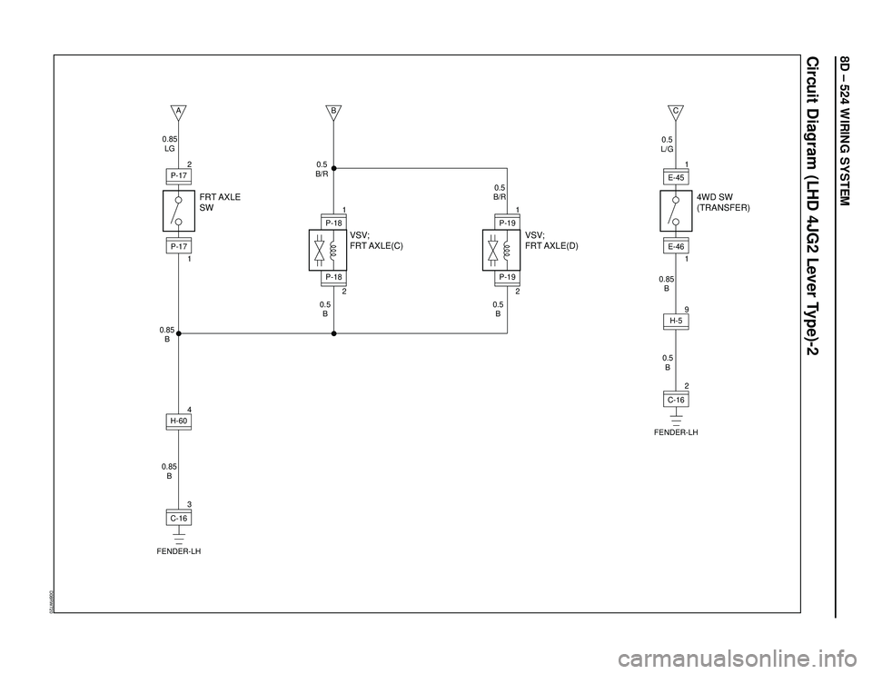 ISUZU TROOPER 1998  Service Repair Manual 8D – 524 WIRING SYSTEM
Circuit Diagram (LHD 4JG2 Lever Type)-2
D08RW720
A
B
P-172
11
2C-16
FENDER-LH3P-17 0.85
LG
0.5
B/R
0.5
B/R0.5
L/G
0.85
B0.5
B0.5
B0.85
B
0.5
B
0.85
B4H-60
FRT AXLE
SW
VSV;
FRT