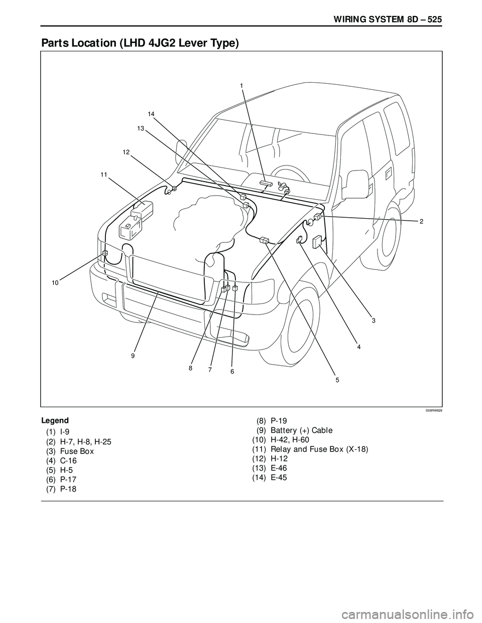 ISUZU TROOPER 1998  Service Repair Manual WIRING SYSTEM 8D – 525
Parts Location (LHD 4JG2 Lever Type)
Legend
(1) I-9
(2) H-7, H-8, H-25
(3) Fuse Box
(4) C-16
(5) H-5
(6) P-17
(7) P-18(8) P-19
(9) Battery (+) Cable
(10) H-42, H-60
(11) Relay