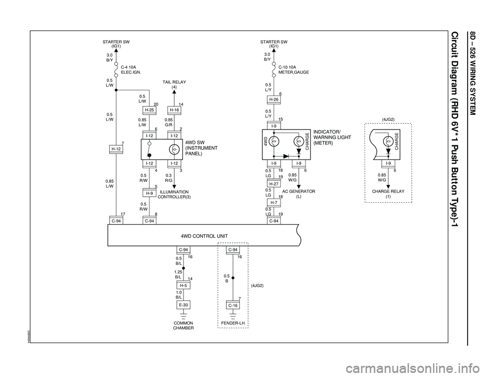 ISUZU TROOPER 1998  Service Repair Manual 8D – 526 WIRING SYSTEM
Circuit Diagram (RHD 6V*1 Push Button Type)-1
D08RW844
4
I-12
8
5
H-9
3.0
B/Y
0.5
L/W
0.5
L/W
0.85
L/W0.5
R/W0.3
R/G 0.85
L/W0.5
L/W
0.85
G/R
0.5
R/W C-4 10A
ELEC.IGN.
4WD SW
