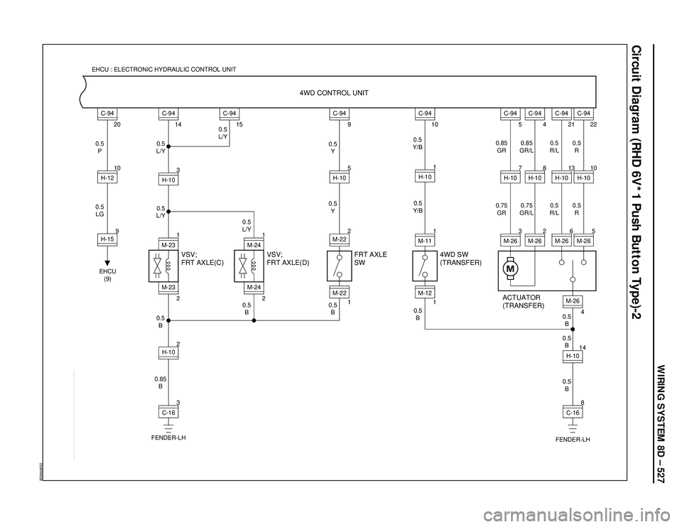 ISUZU TROOPER 1998  Service Repair Manual WIRING SYSTEM 8D – 527
Circuit Diagram (RHD 6V*1 Push Button Type)-2
D08RW638
VSV;
FRT AXLE(C)VSV;
FRT AXLE(D)FRT AXLE
SW4WD SW
(TRANSFER)
ACTUATOR
(TRANSFER) 4WD CONTROL UNIT
FENDER-LH EHCU
(9)0.5
