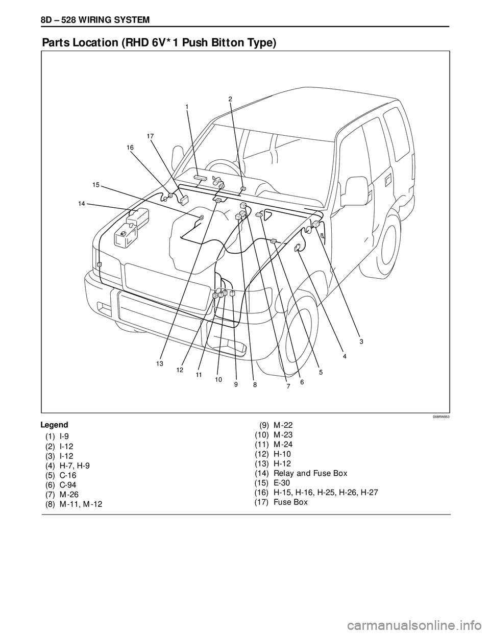 ISUZU TROOPER 1998 Service Repair Manual 8D – 528 WIRING SYSTEM
Parts Location (RHD 6V*1 Push Bitton Type)
D08RW853
21
17
16
14
131211109
8
7
4
3
15
6
5
Legend
(1) I-9
(2) I-12
(3) I-12
(4) H-7, H-9
(5) C-16
(6) C-94
(7) M-26
(8) M-11, M-1 ISUZU TROOPER 1998 Service Repair Manual 8D – 528 WIRING SYSTEM
Parts Location (RHD 6V*1 Push Bitton Type)
D08RW853
21
17
16
14
131211109
8
7
4
3
15
6
5
Legend
(1) I-9
(2) I-12
(3) I-12
(4) H-7, H-9
(5) C-16
(6) C-94
(7) M-26
(8) M-11, M-1