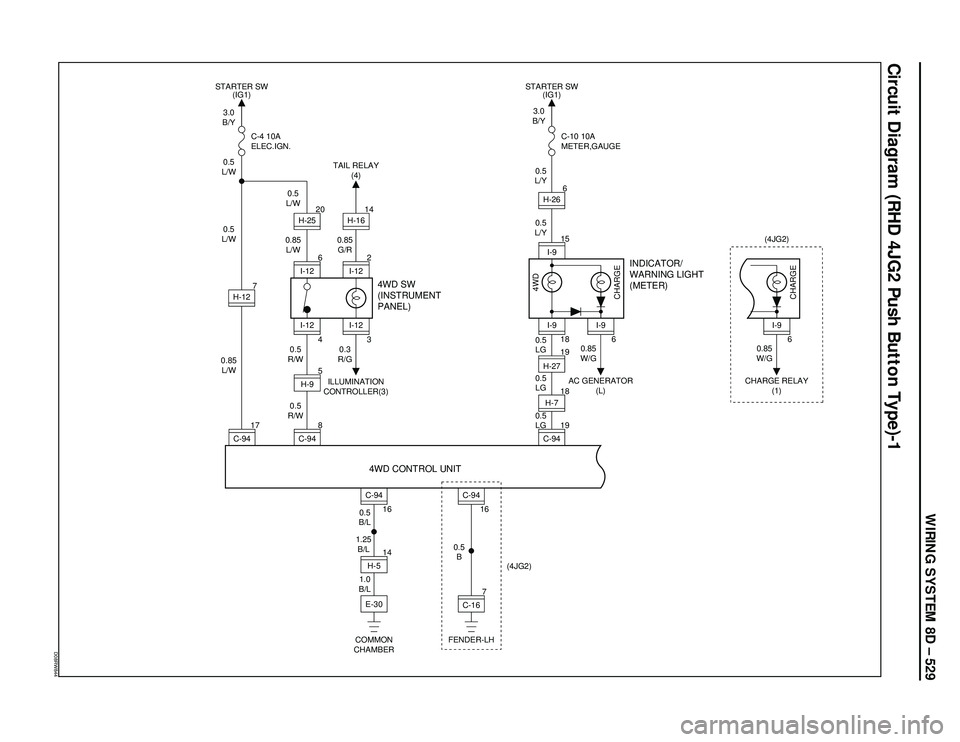 ISUZU TROOPER 1998  Service Repair Manual WIRING SYSTEM 8D – 529
Circuit Diagram (RHD 4JG2 Push Button Type)-1
D08RW844
4
I-12
8
5
H-9
3.0
B/Y
0.5
L/W
0.5
L/W
0.85
L/W0.5
R/W0.3
R/G 0.85
L/W0.5
L/W
0.85
G/R
0.5
R/W C-4 10A
ELEC.IGN.
4WD SW
