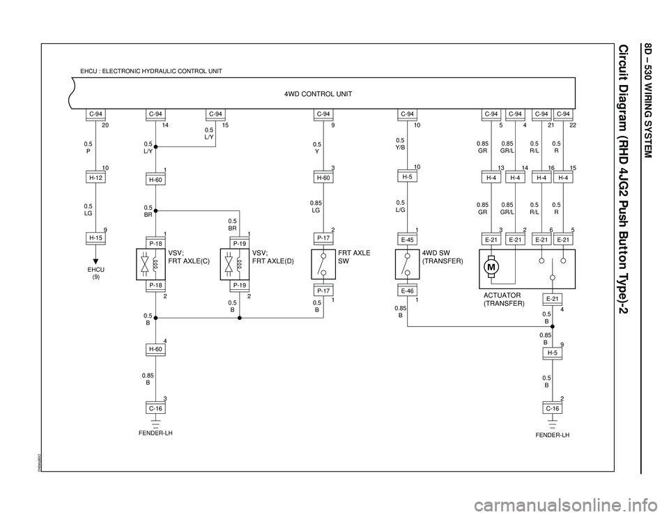 ISUZU TROOPER 1998  Service Repair Manual 8D – 530 WIRING SYSTEM
Circuit Diagram (RHD 4JG2 Push Button Type)-2
D08RW842
VSV;
FRT AXLE(C)VSV;
FRT AXLE(D)FRT AXLE
SW4WD SW
(TRANSFER)
ACTUATOR
(TRANSFER) 4WD CONTROL UNIT
FENDER-LH EHCU
(9)0.5
