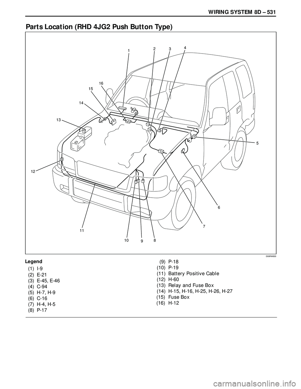 ISUZU TROOPER 1998  Service Repair Manual WIRING SYSTEM 8D – 531
Parts Location (RHD 4JG2 Push Button Type)
D08RW830
Legend
(1) I-9
(2) E-21
(3) E-45, E-46
(4) C-94
(5) H-7, H-9
(6) C-16
(7) H-4, H-5
(8) P-17(9) P-18
(10) P-19
(11) Battery 