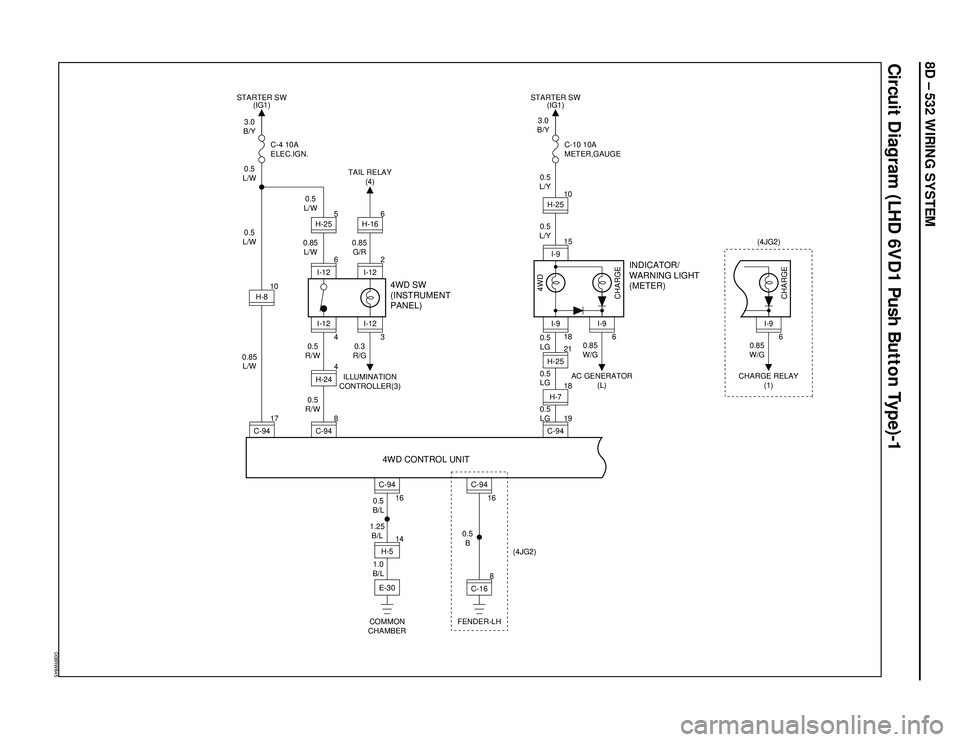 ISUZU TROOPER 1998  Service Repair Manual 8D – 532 WIRING SYSTEM
Circuit Diagram (LHD 6VD1 Push Button Type)-1
D08RW845
0.85
W/G
CHARGE RELAY
(1)
6
I-9
CHARGE
(4JG2)
4
I-12
8
4
H-24
3.0
B/Y
0.5
L/W
0.5
L/W
0.85
L/W0.5
R/W0.3
R/G 0.85
L/W0.5