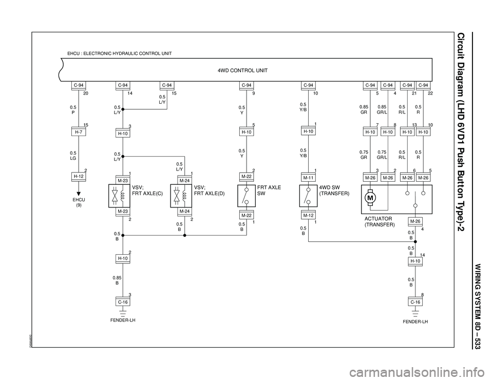 ISUZU TROOPER 1998  Service Repair Manual WIRING SYSTEM 8D – 533
Circuit Diagram (LHD 6VD1 Push Button Type)-2
D08RW843
VSV;
FRT AXLE(C)VSV;
FRT AXLE(D)FRT AXLE
SW4WD SW
(TRANSFER)
ACTUATOR
(TRANSFER) 4WD CONTROL UNIT
FENDER-LH EHCU
(9)0.5
