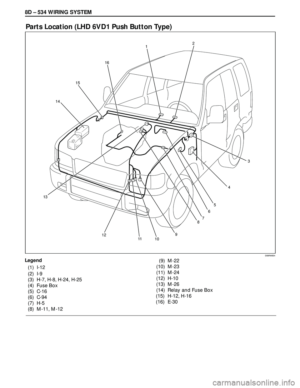 ISUZU TROOPER 1998  Service Repair Manual 8D – 534 WIRING SYSTEM
Parts Location (LHD 6VD1 Push Button Type)
D08RW854
1
15
14
132
3
4
5
9101112
87
6
16
Legend
(1) I-12
(2) I-9
(3) H-7, H-8, H-24, H-25
(4) Fuse Box
(5) C-16
(6) C-94
(7) H-5
(