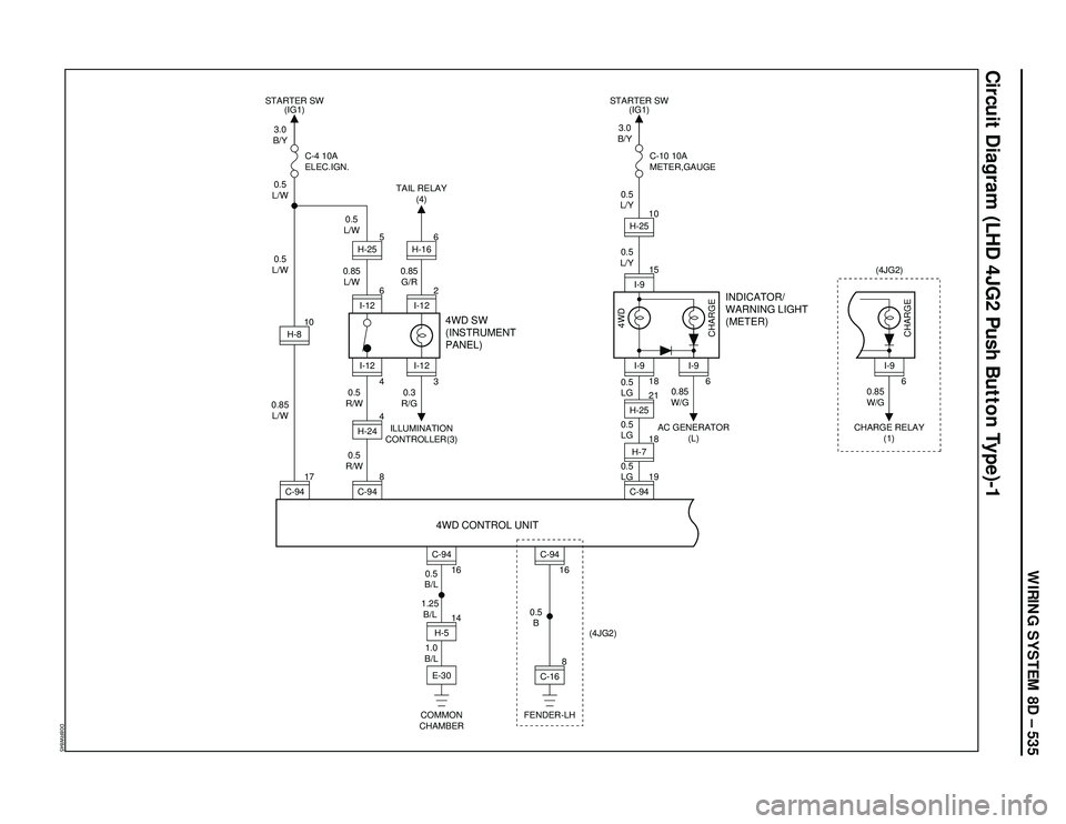 ISUZU TROOPER 1998  Service Repair Manual WIRING SYSTEM 8D – 535
Circuit Diagram (LHD 4JG2 Push Button Type)-1
D08RW845
0.85
W/G
CHARGE RELAY
(1)
6
I-9
CHARGE
(4JG2)
4
I-12
8
4
H-24
3.0
B/Y
0.5
L/W
0.5
L/W
0.85
L/W0.5
R/W0.3
R/G 0.85
L/W0.5