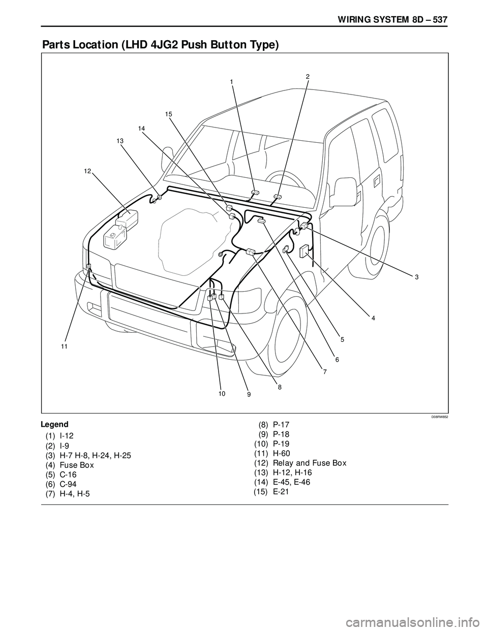 ISUZU TROOPER 1998  Service Repair Manual WIRING SYSTEM 8D – 537
Parts Location (LHD 4JG2 Push Button Type)
D08RW852
1
13
12
112
3
4
5
8910
7
14
15
6
Legend
(1) I-12
(2) I-9
(3) H-7 H-8, H-24, H-25
(4) Fuse Box
(5) C-16
(6) C-94
(7) H-4, H-