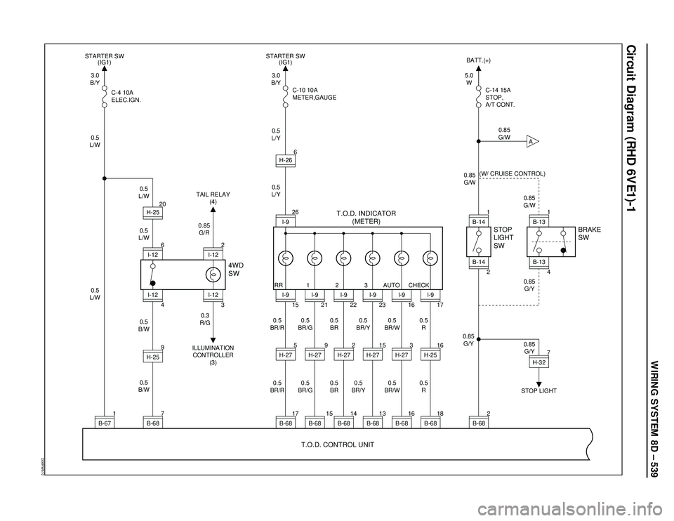 ISUZU TROOPER 1998  Service Repair Manual WIRING SYSTEM 8D – 539
Circuit Diagram (RHD 6VE1)-1
D08RW610
3.0
B/Y
0.5
L/W
0.5
L/W
0.5
L/W0.85
G/R
0.5
B/W0.3
R/G0.5
BR/R0.5
BR/G0.5
BR0.5
BR/Y0.5
BR/W0.5
R
0.5
BR/R0.5
BR/G0.5
BR0.5
BR/Y0.5
BR/W0