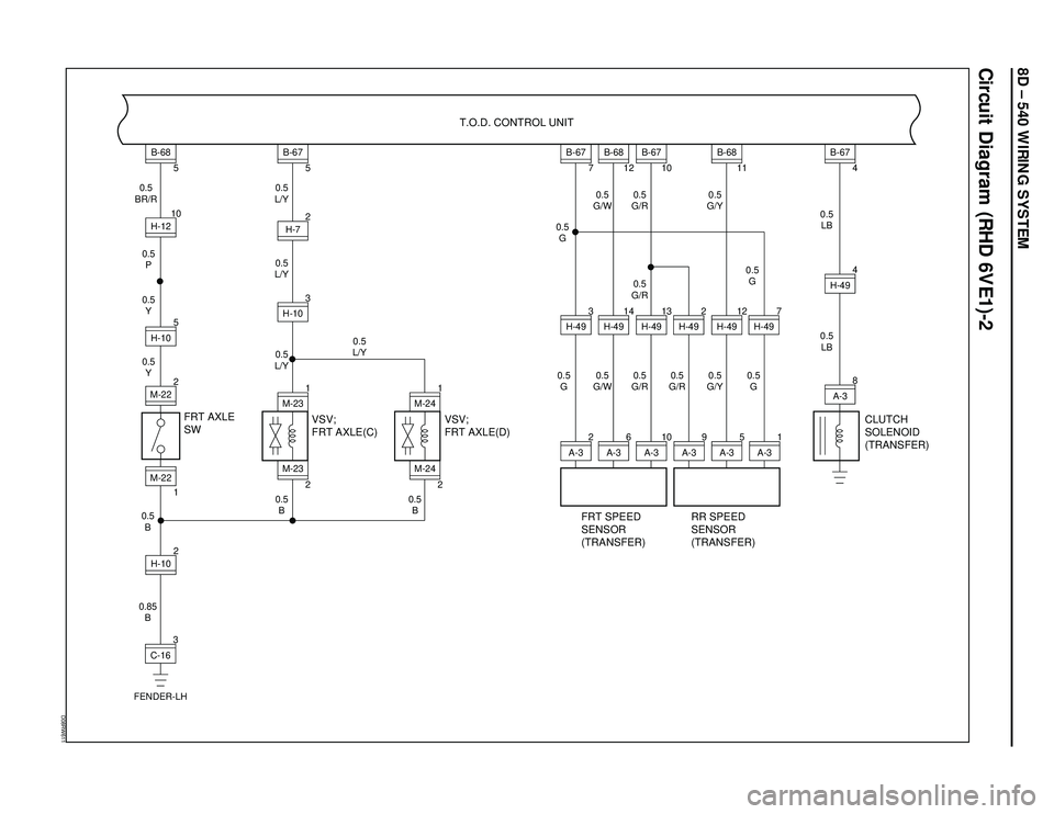 ISUZU TROOPER 1998 Service Repair Manual 8D – 540 WIRING SYSTEM
Circuit Diagram (RHD 6VE1)-2
D08RW611
FRT AXLE
SWT.O.D. CONTROL UNIT3
C-16
FENDER-LHM-220.5
L/Y
0.5
G0.5
G/W0.5
G/R0.5
G/Y
0.5
LB
0.5
G/R0.5
G
0.5
G0.5
G 0.5
G/W0.5
G/R0.5
G/R ISUZU TROOPER 1998 Service Repair Manual 8D – 540 WIRING SYSTEM
Circuit Diagram (RHD 6VE1)-2
D08RW611
FRT AXLE
SWT.O.D. CONTROL UNIT3
C-16
FENDER-LHM-220.5
L/Y
0.5
G0.5
G/W0.5
G/R0.5
G/Y
0.5
LB
0.5
G/R0.5
G
0.5
G0.5
G 0.5
G/W0.5
G/R0.5
G/R