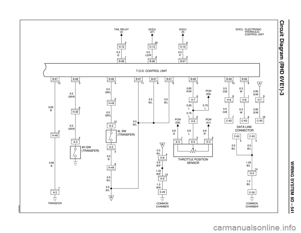 ISUZU TROOPER 1998  Service Repair Manual WIRING SYSTEM 8D – 541
Circuit Diagram (RHD 6VE1)-3
D08RW612
4H SW
(TRANSFER)T.O.D. CONTROL UNIT
7
A-3
TRANSFER9H-49
A-3
0.5
B/L 0.85
B4
A-36H-495
H-49
3H-498
B-67
0.85
B0.5
GR/R0.5
GR/L
0.5
GR/L
0.