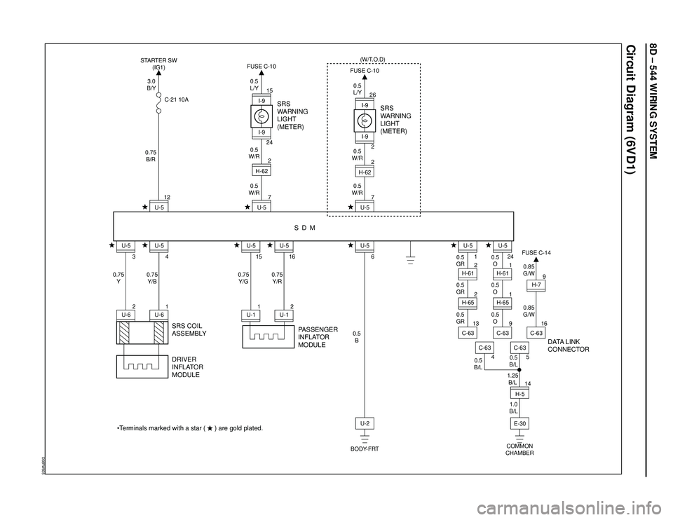 ISUZU TROOPER 1998 Service Owners Guide 8D – 544 WIRING SYSTEM
Circuit Diagram (6VD1)
D08RW605
PASSENGER
INFLATOR
MODULEDATA LINK
CONNECTOR
I-9
24
SRS
WARNING
LIGHT
(METER)
SDM
3.0
B/Y STARTER SW
(IG1)
C-21 10A
0.5
L/Y FUSE C-10I-915H-622 ISUZU TROOPER 1998 Service Owners Guide 8D – 544 WIRING SYSTEM
Circuit Diagram (6VD1)
D08RW605
PASSENGER
INFLATOR
MODULEDATA LINK
CONNECTOR
I-9
24
SRS
WARNING
LIGHT
(METER)
SDM
3.0
B/Y STARTER SW
(IG1)
C-21 10A
0.5
L/Y FUSE C-10I-915H-622