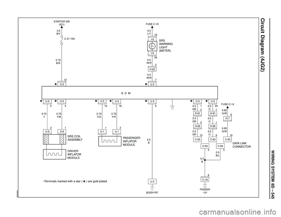 ISUZU TROOPER 1998 Service Owners Guide WIRING SYSTEM 8D – 545
Circuit Diagram (4JG2)
D08RW990
PASSENGER
INFLATOR
MODULEDATA LINK
CONNECTOR
I-9
24
SRS
WARNING
LIGHT
(METER)
SDM
3.0
B/Y STARTER SW
(IG1)
C-21 10A
0.5
L/Y FUSE C-10
I-915H-62 ISUZU TROOPER 1998 Service Owners Guide WIRING SYSTEM 8D – 545
Circuit Diagram (4JG2)
D08RW990
PASSENGER
INFLATOR
MODULEDATA LINK
CONNECTOR
I-9
24
SRS
WARNING
LIGHT
(METER)
SDM
3.0
B/Y STARTER SW
(IG1)
C-21 10A
0.5
L/Y FUSE C-10
I-915H-62