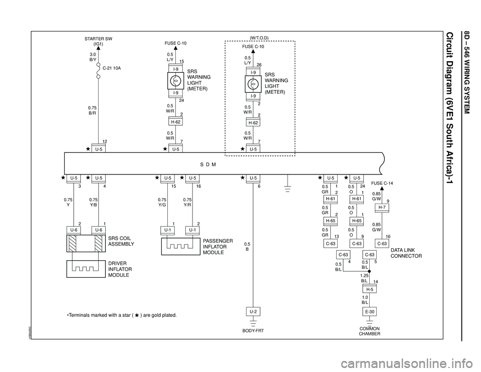 ISUZU TROOPER 1998 Service Owners Guide 8D – 546 WIRING SYSTEM
Circuit Diagram (6VE1 South Africa)-1
D08RWB41
PASSENGER
INFLATOR
MODULEDATA LINK
CONNECTOR
I-9
24
SRS
WARNING
LIGHT
(METER)
SDM
3.0
B/Y STARTER SW
(IG1)
C-21 10A
0.5
L/Y FUSE ISUZU TROOPER 1998 Service Owners Guide 8D – 546 WIRING SYSTEM
Circuit Diagram (6VE1 South Africa)-1
D08RWB41
PASSENGER
INFLATOR
MODULEDATA LINK
CONNECTOR
I-9
24
SRS
WARNING
LIGHT
(METER)
SDM
3.0
B/Y STARTER SW
(IG1)
C-21 10A
0.5
L/Y FUSE